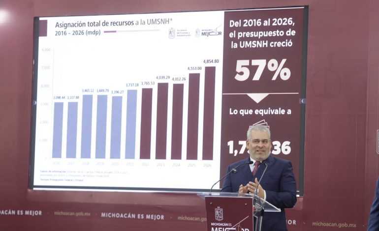 Presupuesto estatal para la UMSNH creció 82% en 5 años; recursos están garantizados: Bedolla