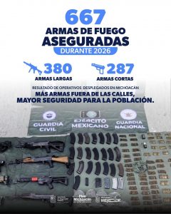 Golpe al crimen en Michoacán; aseguradas 667 armas de fuego en operativos