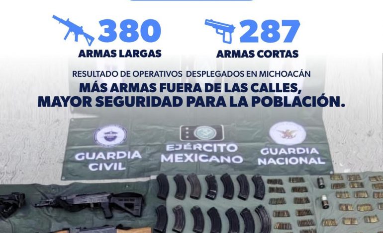 Golpe al crimen en Michoacán; aseguradas 667 armas de fuego en operativos