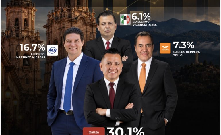Carlos Torres Piña encabeza preferencias para la gubernatura de Michoacán, revela encuesta de GobernArte S. C.